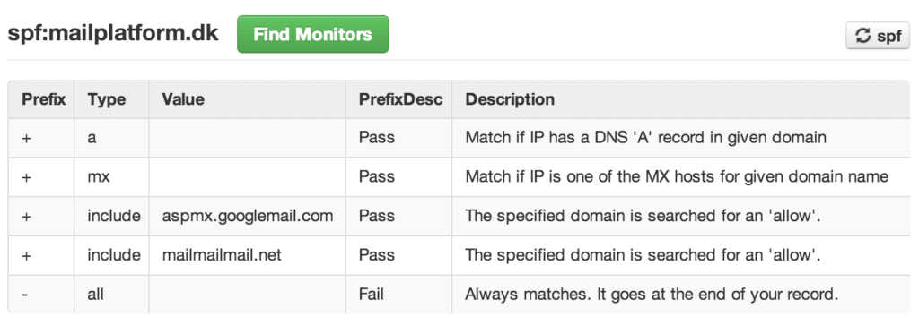 how-to-use-spf-and-dkim-marketingplatform-for-email-marketing