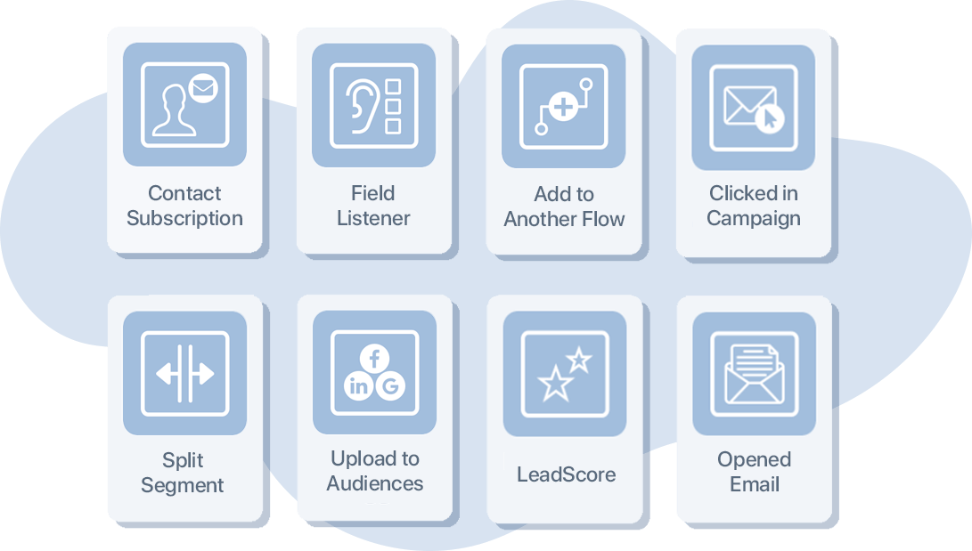 Flow Builder MarketingPlatform