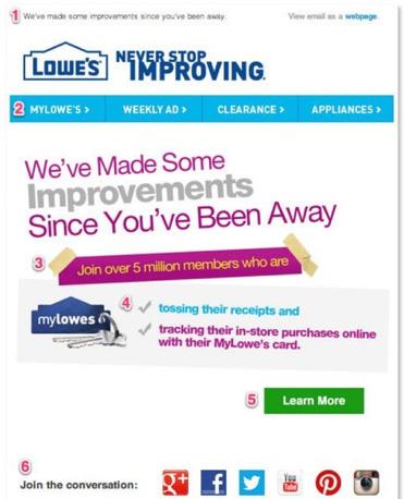 An example of a creative email campaign sent to win-back customers by updating them for Lowe’s.