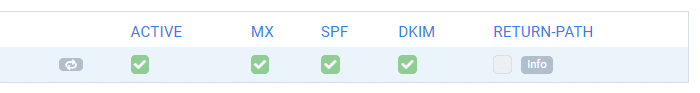 A screenshot from the interface of MarketingPlatform, picturing the setup domains for optimal deliverability.