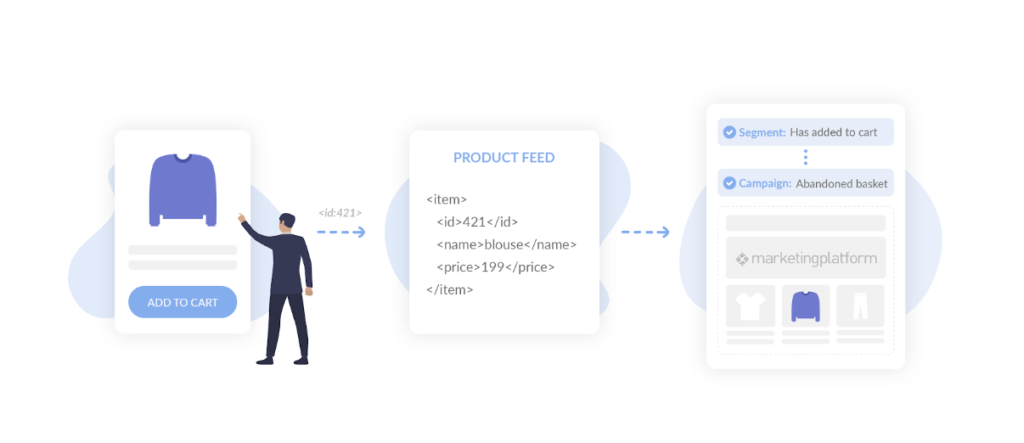 A graphical illustration, picturing how the process of Tracking on a custom system works.