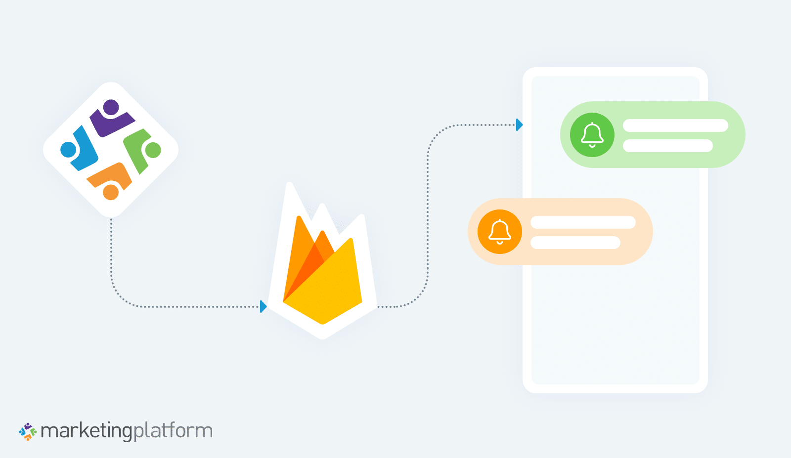 A graphical illustration representing how the integration works, with the logos of MarketingPlatform and Firebase connected to a mobile phone that shows notifications.