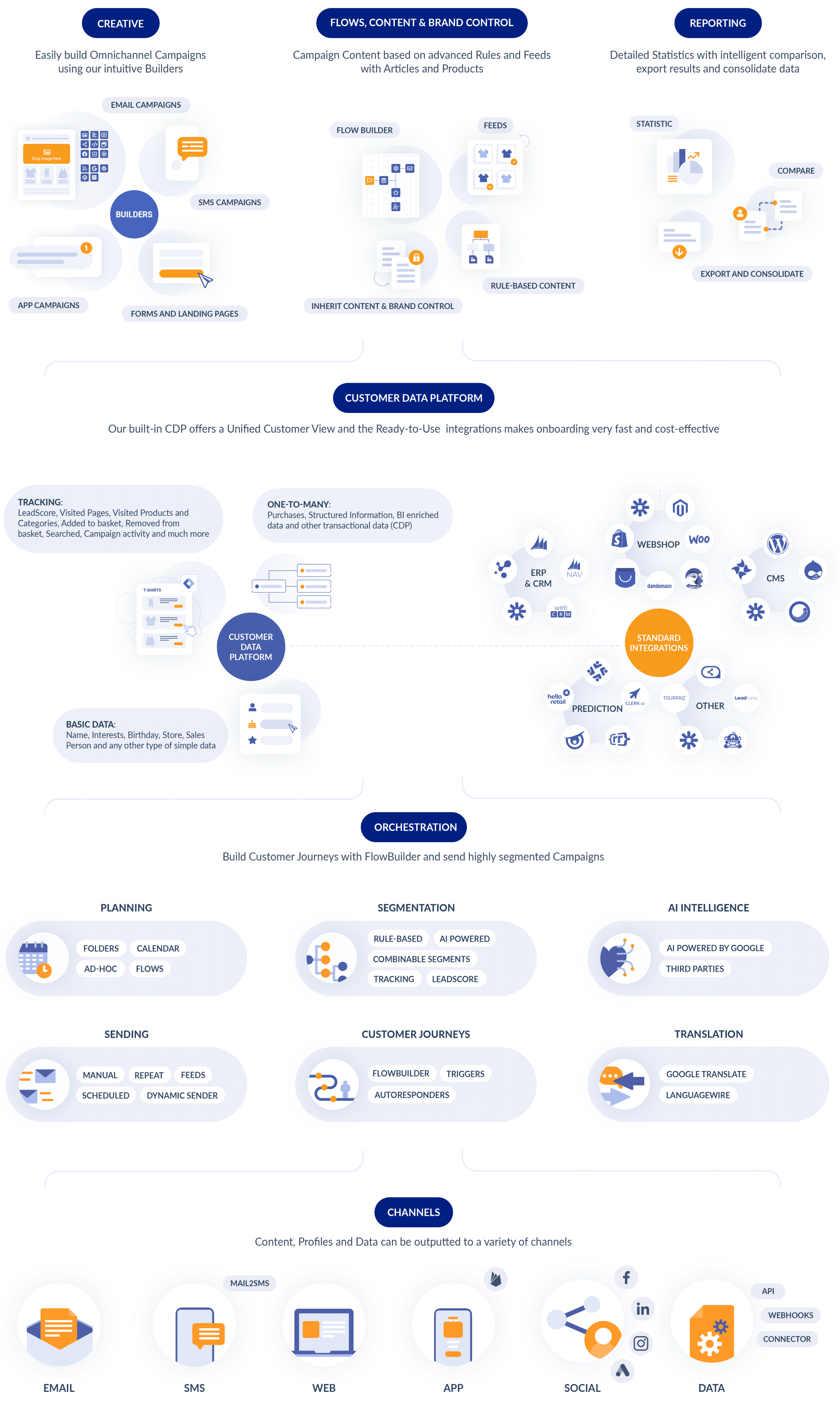 customer data platform