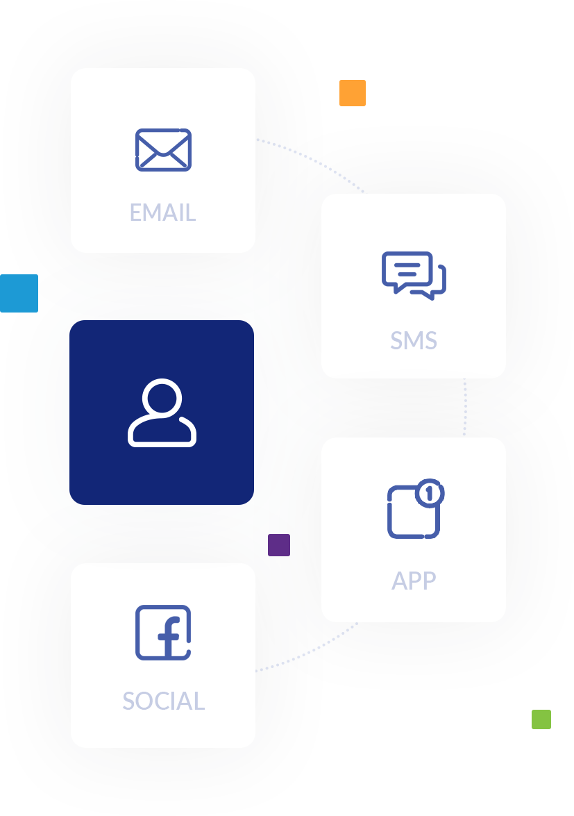 Graphic illustration of MarketingPlatform's feature to reach customers within multiple channels such as email, SMS, App, and social media who can be integrated.