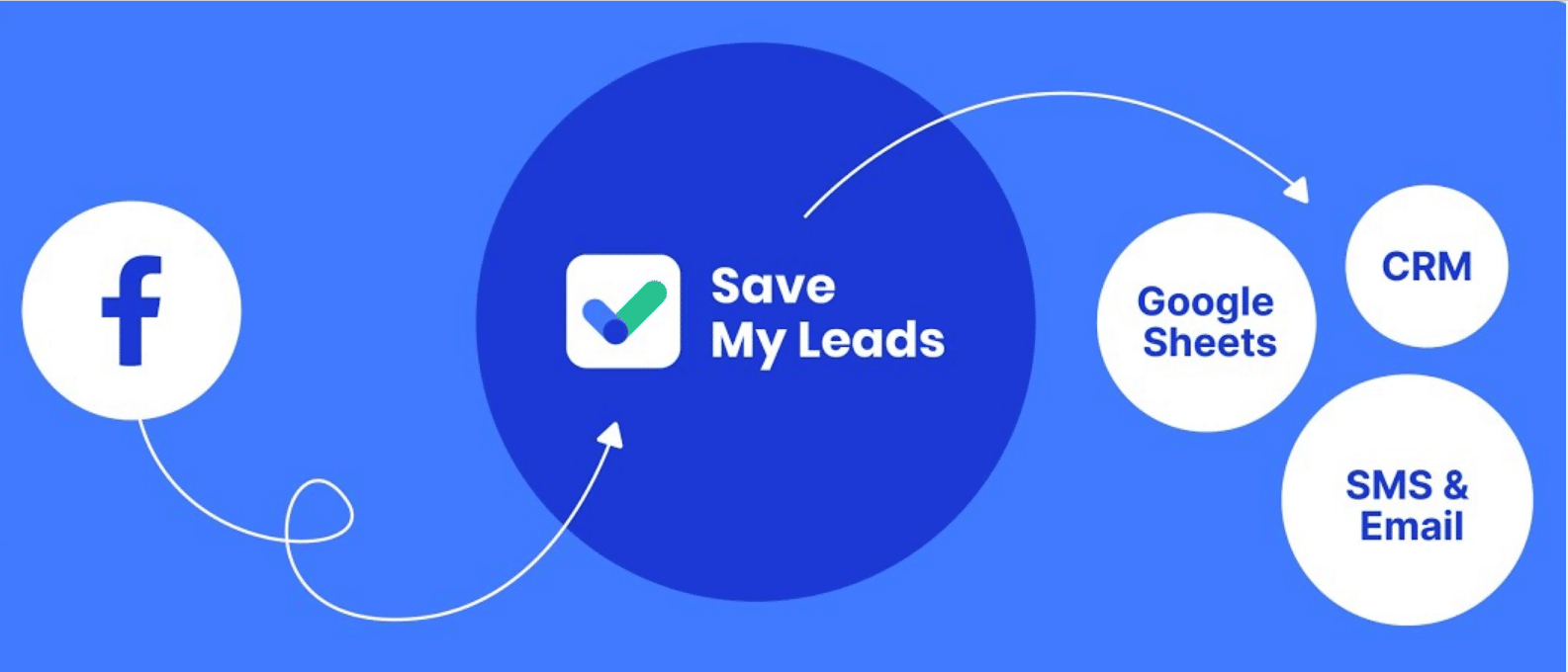 Save my leads logo